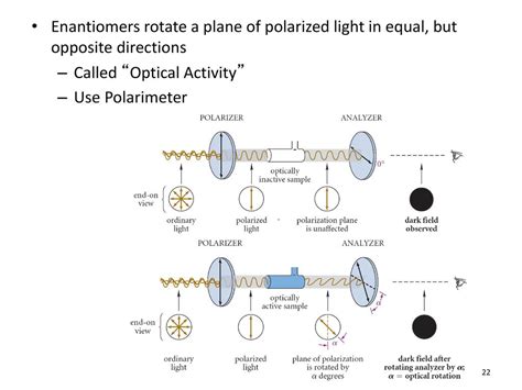 polarimeter equal but opposite|polarimetry examples.